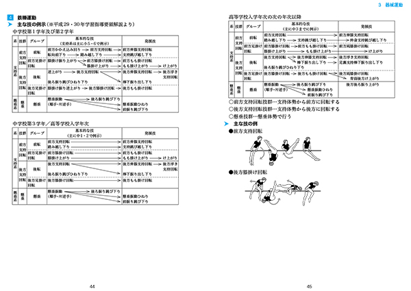 イメージを拡大する